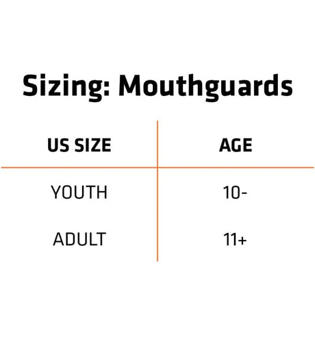 Damage Control - GEL Mouthguard - Bad Mother Fucker